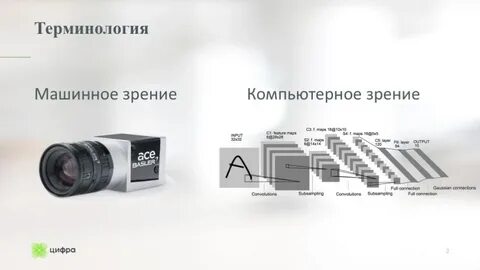 Определение зрению и понятию
