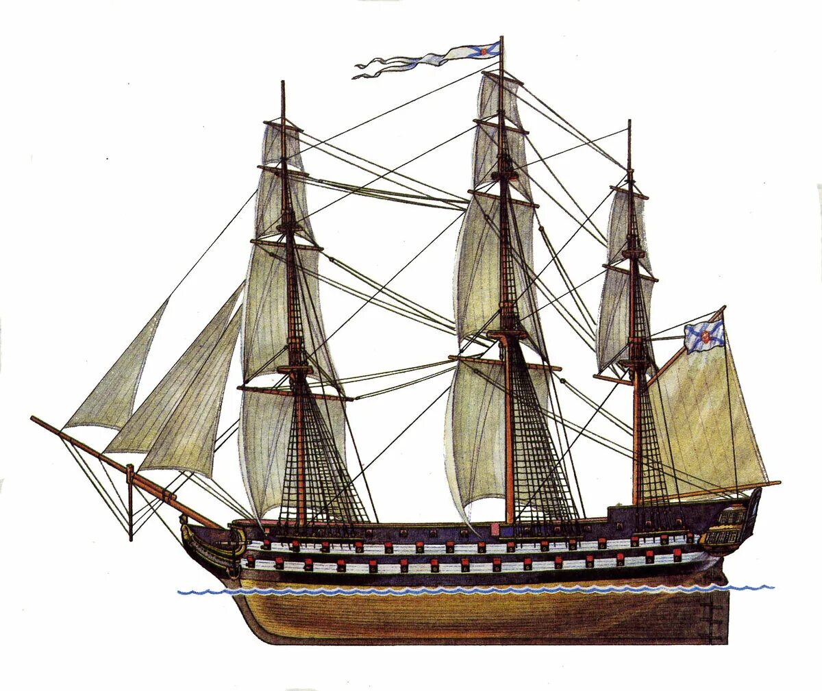 Линейный корабль 17 века. Русские корабли 18