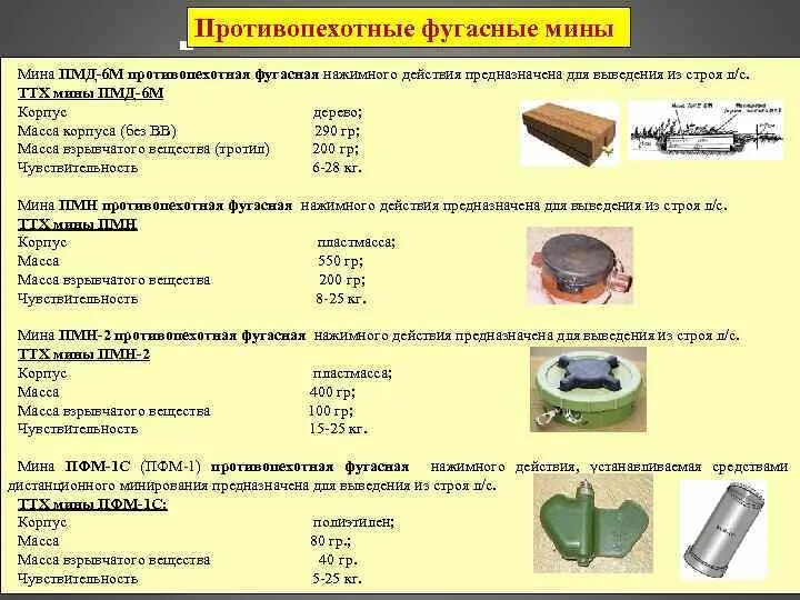 Противопехотная мина ПМД-6м. Противопехотная фугасная мина ПМД-6м. Противопехотные мины ТТХ. Противотанковые и противопехотные мины Российской армии ТТХ. Действие противопехотной мины