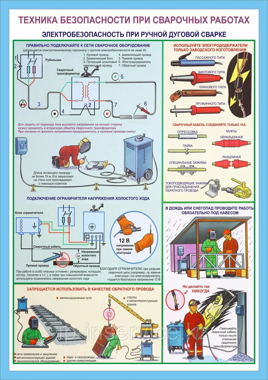 Риски при сварочных работах. Риски при сварочных работах. Электробезопасность при ручной дуговой сварке плакаты. Риски при сварочных работах. Техника безопасности при сварке плакаты.