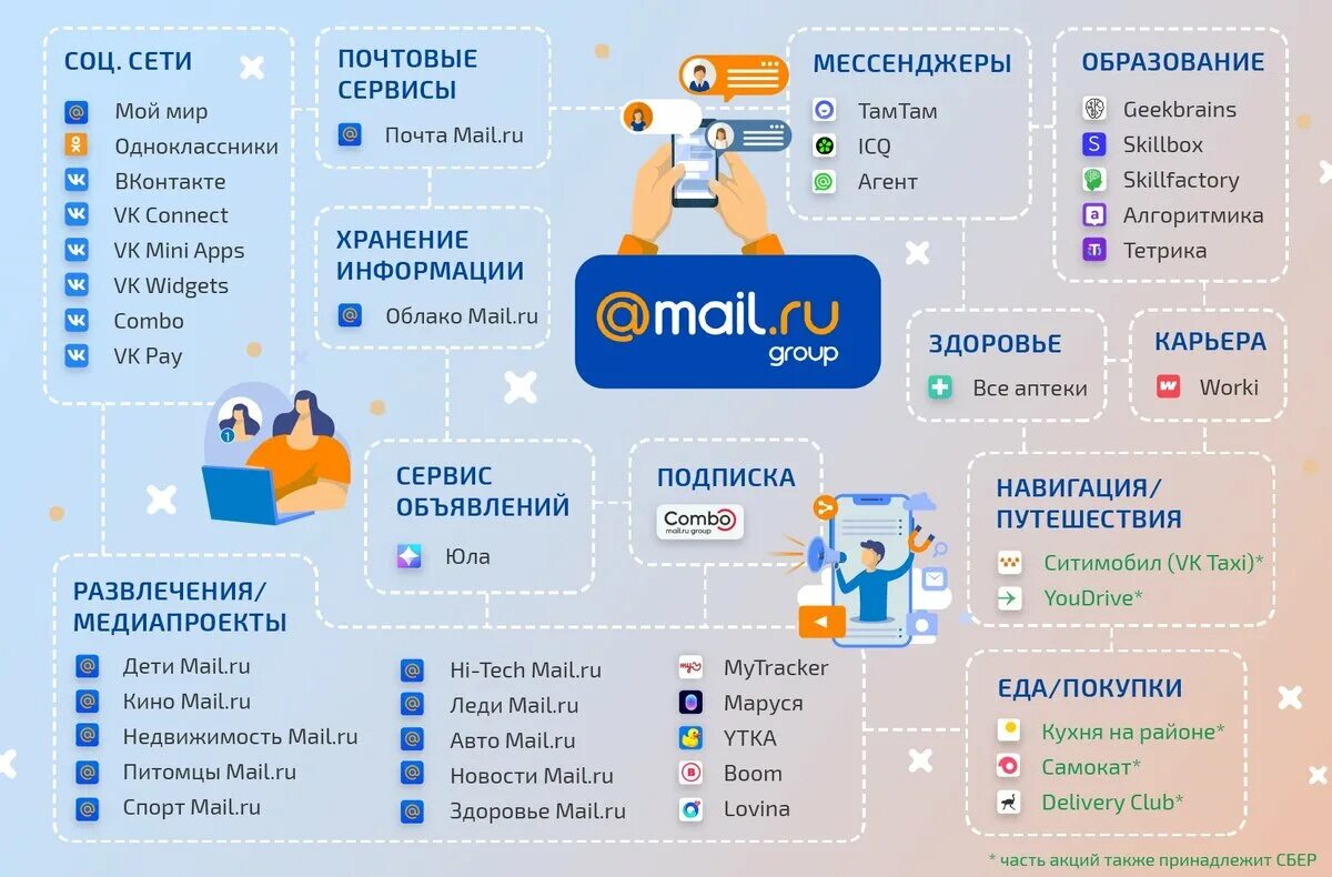 Https m groups ru. Экосистема майл ру. Экосистема mail Group. Экосистемы России компании. Сервисы mail.ru.