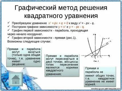 Графики некоторых уравнений