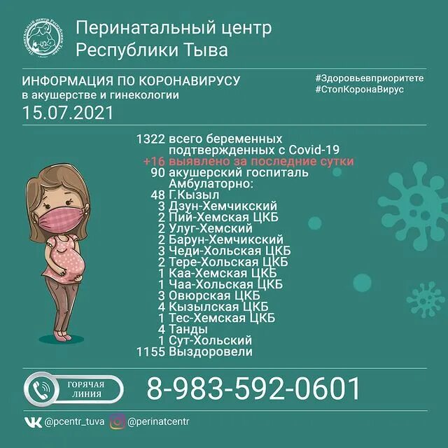 перинатальный тыва. перинатальный тыва. улица чульдум в кызыле женская консультация. перинатальный центр кызыл. гбуз рт республиканский дом ребенка г.