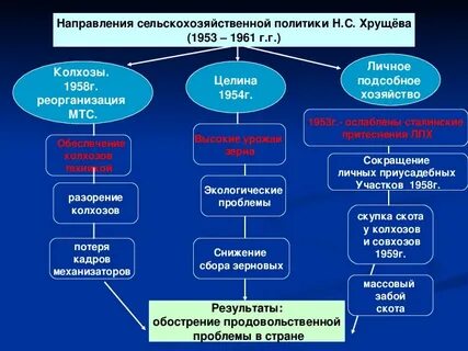 Политика стороны