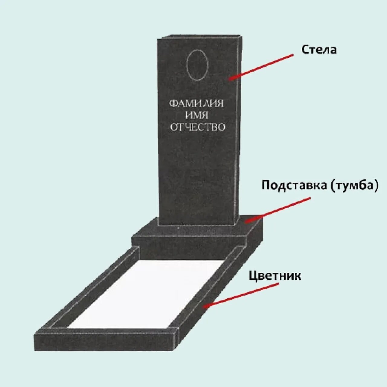 Чертёж монтажа гранитной плиты. Монтаж памятника на могилу. Формы памятников из гранита. Элементы надгробного памятника. Чем отличаются памятники