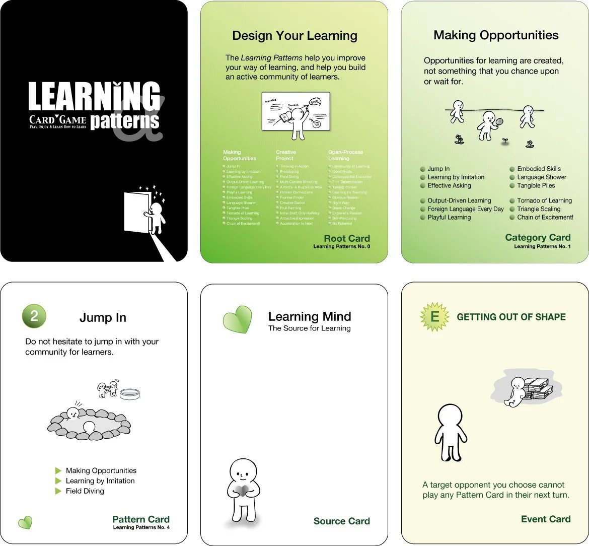 How to card. Language learning cards a. learn card. language game cards. studentsport card шаблон.