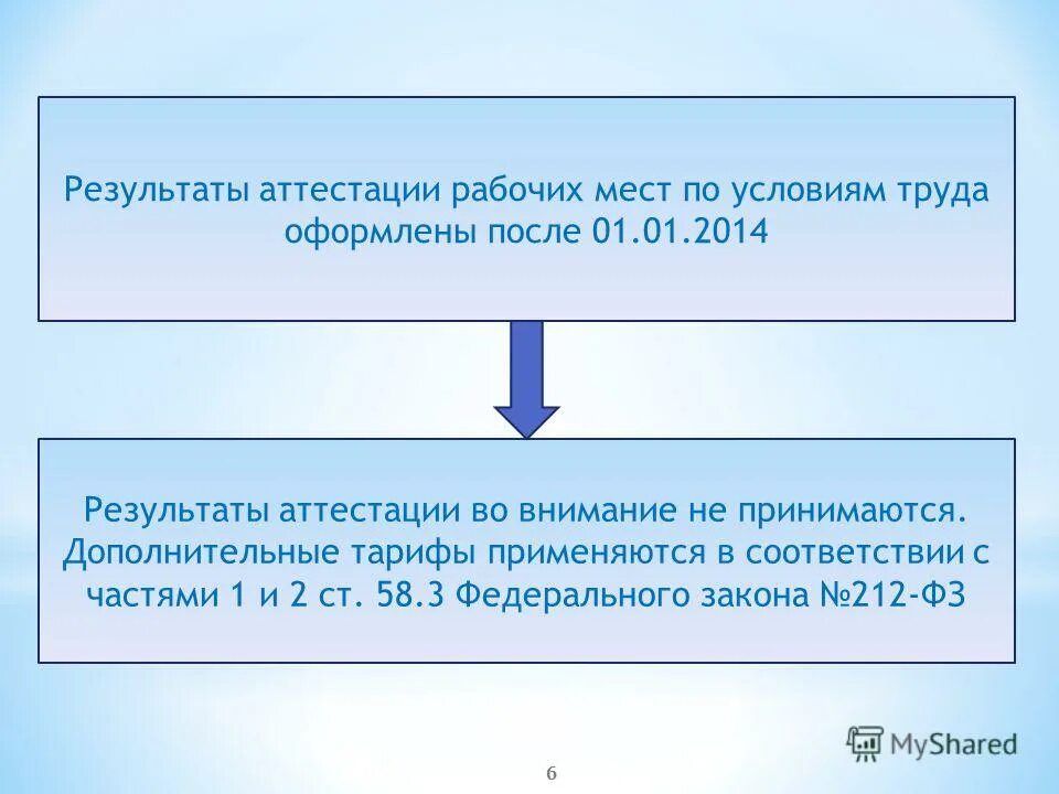 Результаты аттестации рабочих