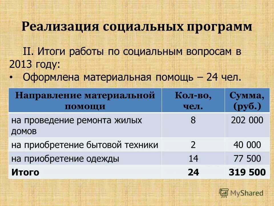 Результаты социальных программ. Организация и структура первичной медико-санитарной помощи. Социально-экономическая эффективность. Программа соц поддержка граждан. Отчёт эффективности социального.