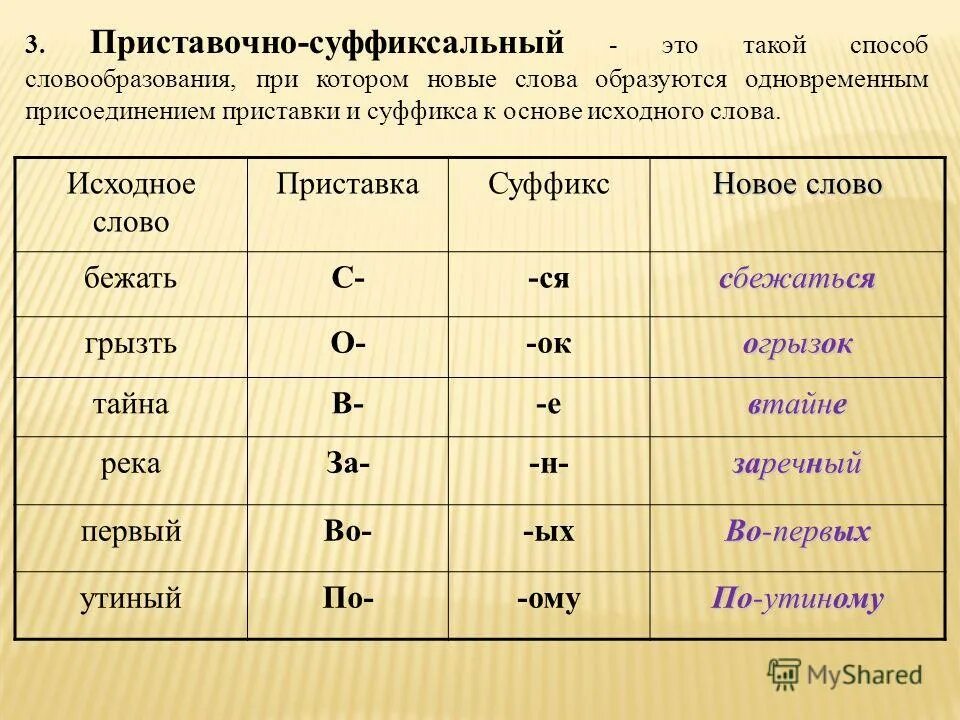 Суффиксальный способ образования глаголов. Приставочно-суффиксальный способ образования слов примеры. Примеры слов образованных приставочно-суффиксальным способом. Слово образованное приставочно-суффиксальным способом примеры. Приставочный способ суффиксаль....