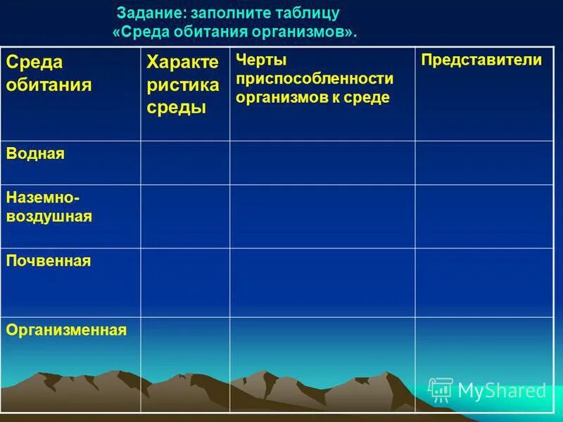 Среды обитания организмов таблица биология. Биология таблица среды обитания живых организмов. Среды обитние организмов. Средопитания организмов.