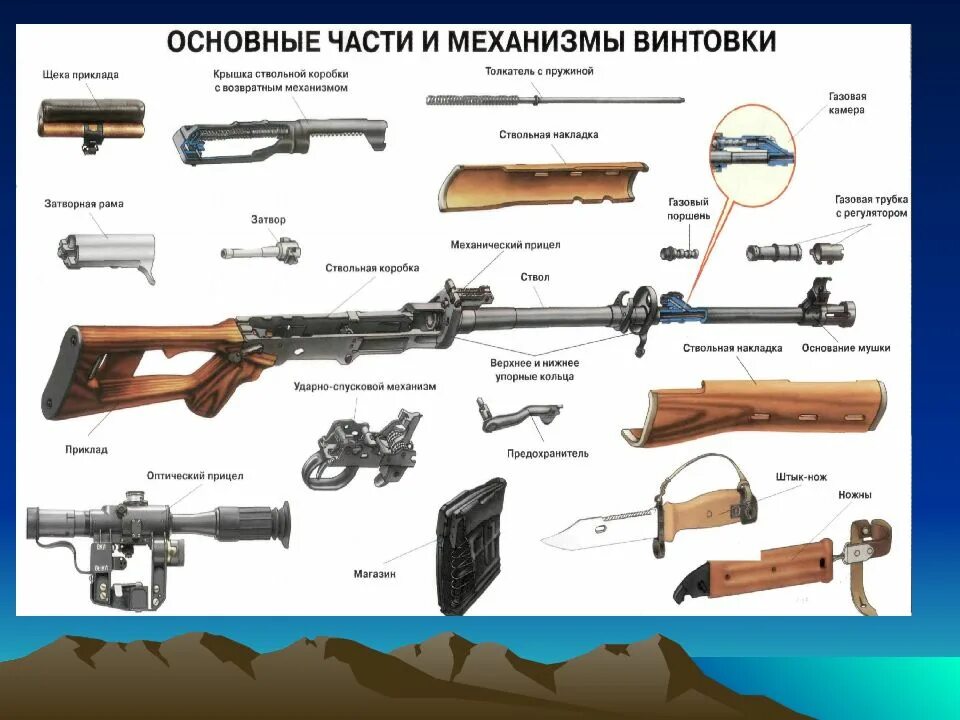 Части свд. 7.62 Винтовка Драгунова. 7,62-Мм снайперская винтовка Драгунова СВД. Разборка СВД 7.62. ТТХ СВД 7.62.