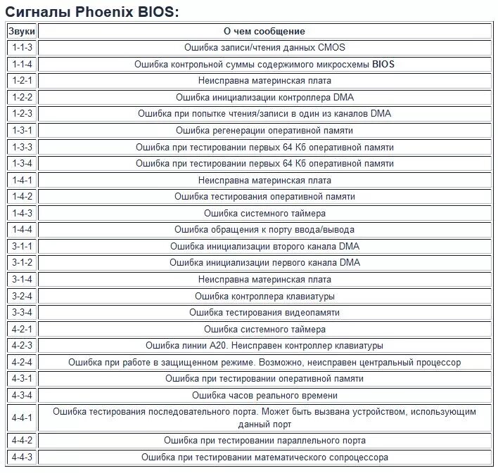 3 коротких звука. Расшифровка звуковых сигналов материнской платы. Расшифровка звуковых сигналов BIOS. Материнская плата асус звуковые коды ошибок. Сигналы биос Ami материнской платы.