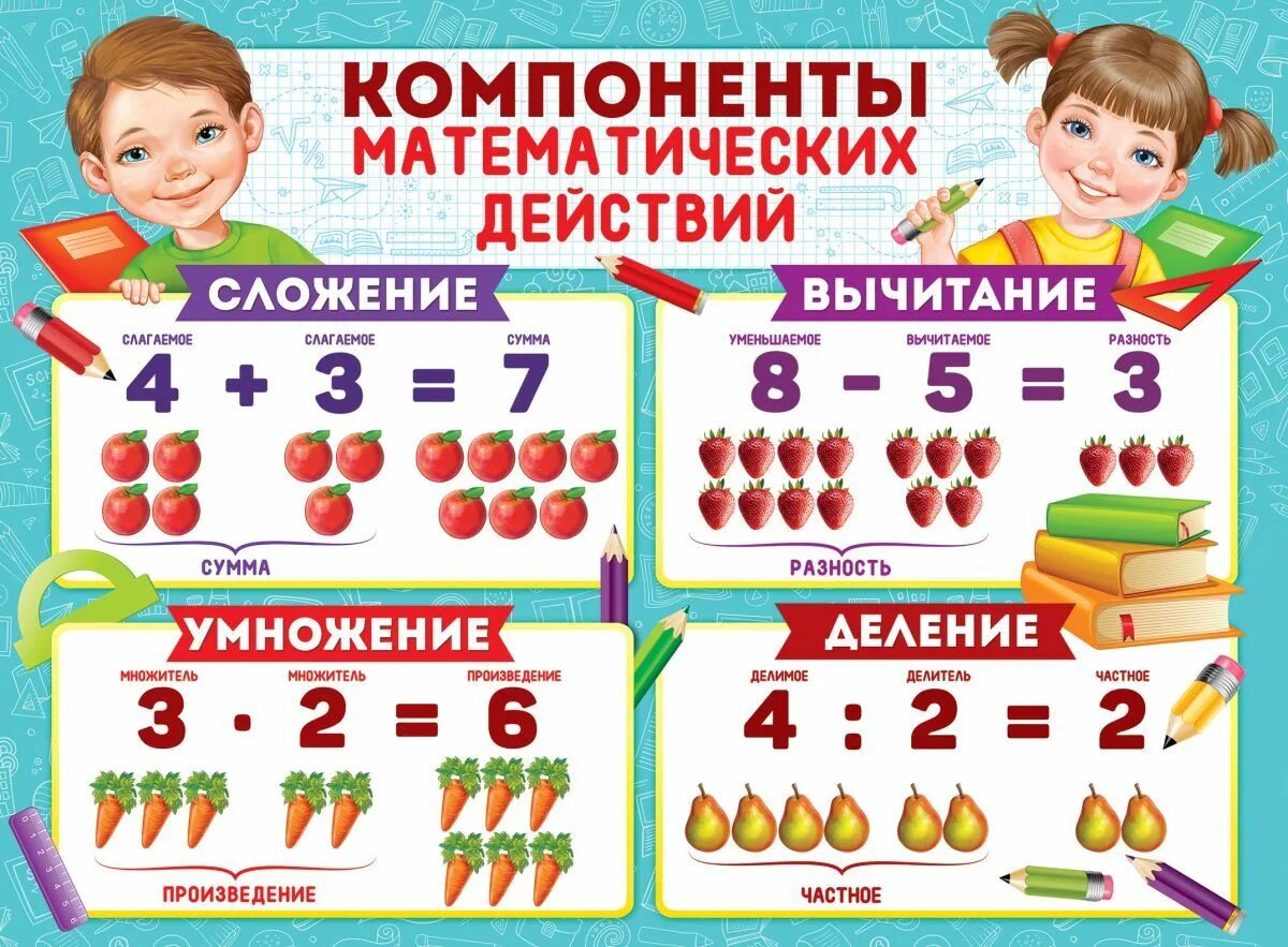 Компоненты действий. Математические компоненты. Компоненты в математике. Плакаты для школы. Наглядные пособия примеры