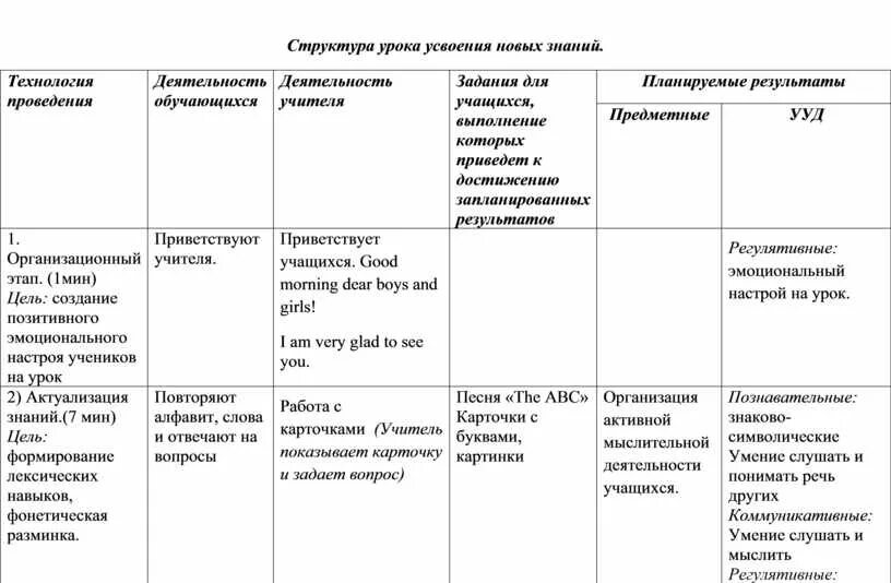 Структура урока усвоения нового. Структура урока усвоения новых знаний. Структура урока таблица. Технологическая карта с дидактической структурой урока. Дидактическая структура урока.