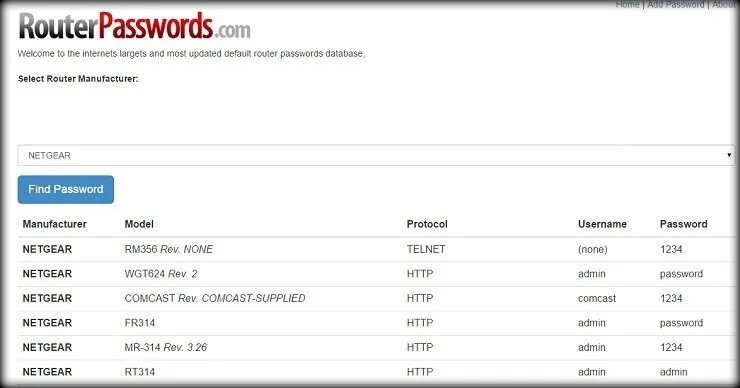 Router password. Пароль стандартный 123qwe!@#.