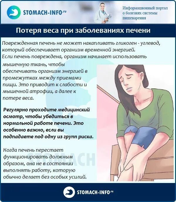 Почему проблемы с печенью. Симптомы болезни печени у женщин. симптомы больной печени у женщин. проявления проблем с печенью. как понять что печень больная.