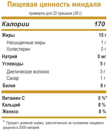 Миндаль содержание веществ. Миндаль энергетическая ценность 100 грамм. Пищевая ценность орехов миндаль. Миндаль состав на 100 грамм. Пищевая ценность миндаля в 100 граммах.