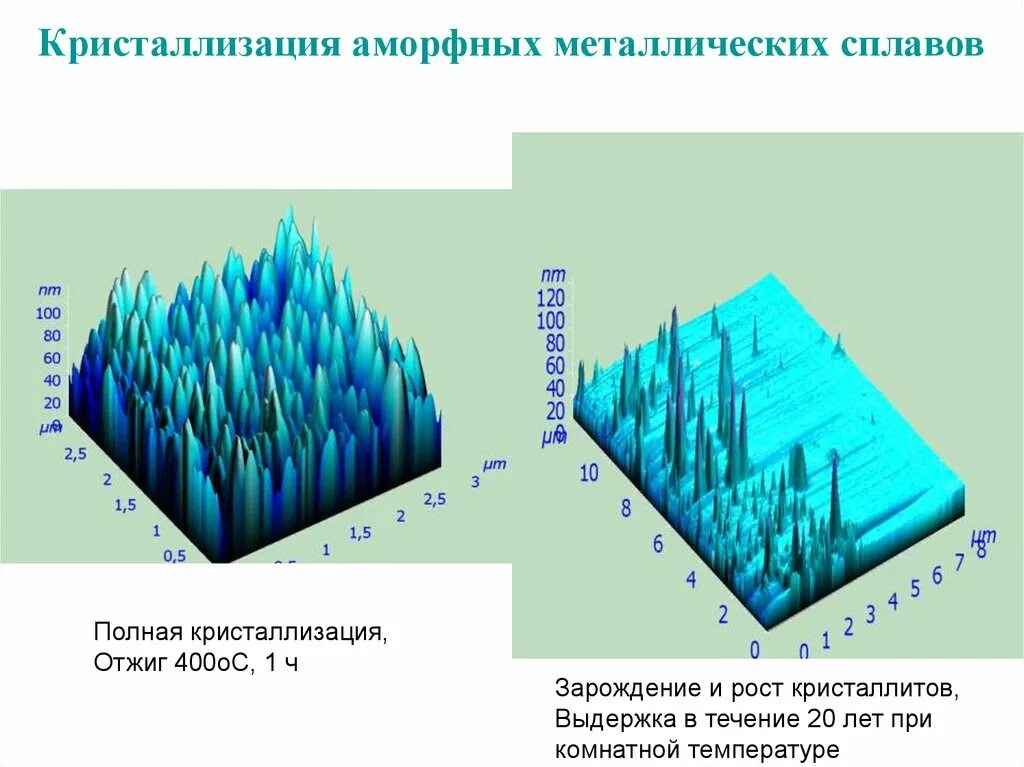 Полная кристаллизация