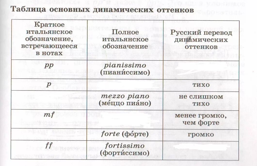 Динамика в Музыке обозначения. Таблица основных динамических оттенков. Динамические оттенки в Музыке таблица. Виды динамических оттенков в Музыке.