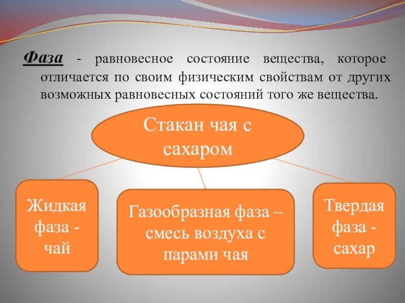 Понятие фазы вещества. Фаза в химии. фаза вещества это в физике. фаза вещества примеры.