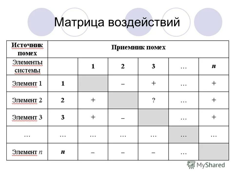 18 6 6 в матрице совместимости. Матрица воздействия. Матрица совместимости. Матрица совпадений. Матрица совместимости партнеров.