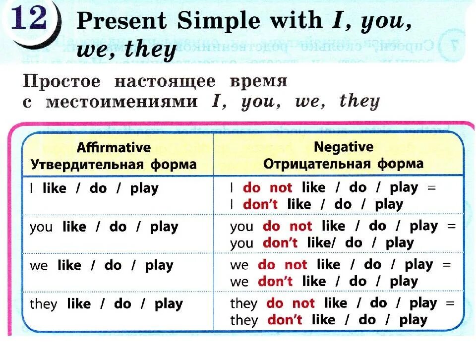 Схемы по английскому языку present simple. Present simple таблица 5 класс. Презент Симпл в английском таблица. Правило present simple в английском языке 5 класс.