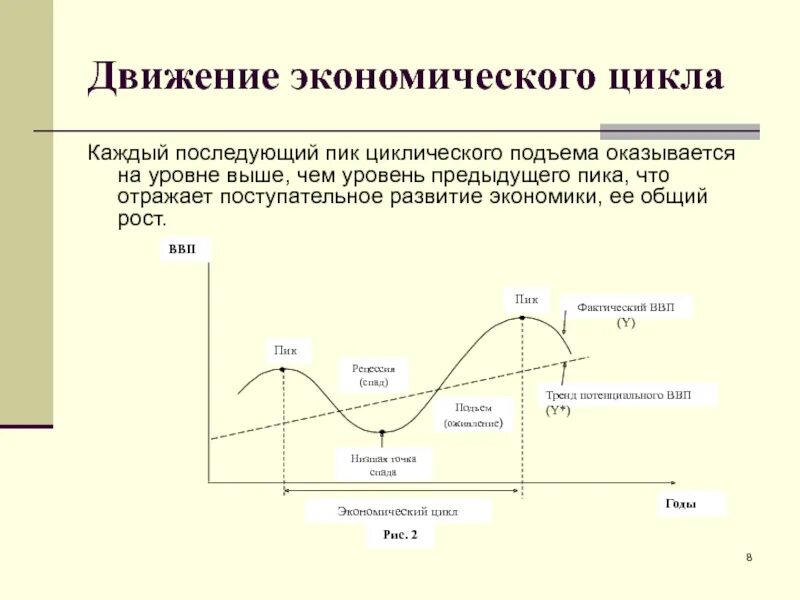 Циклический характер экономики. Фазы экономического цикла схема. 4 Фазы экономического цикла. Экономический цикл круговая схема. Уровни цикличности развития экономики.