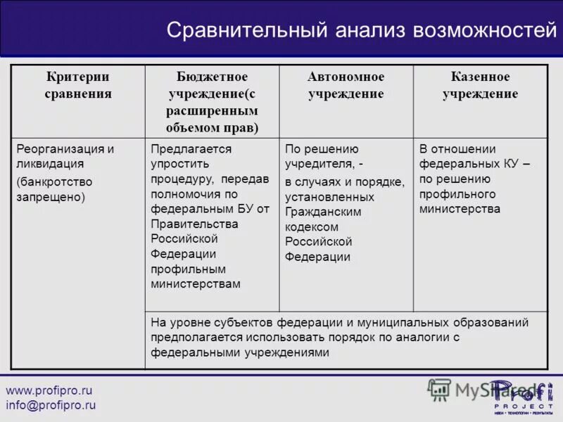 Субсидиарная ответственность по долгам. Субсидиарная ответственность при банкротстве. Субсидиарная ответственность арбитраж. Субсидиарная ответственность это. Субсидиарная ответственность это ответственность.