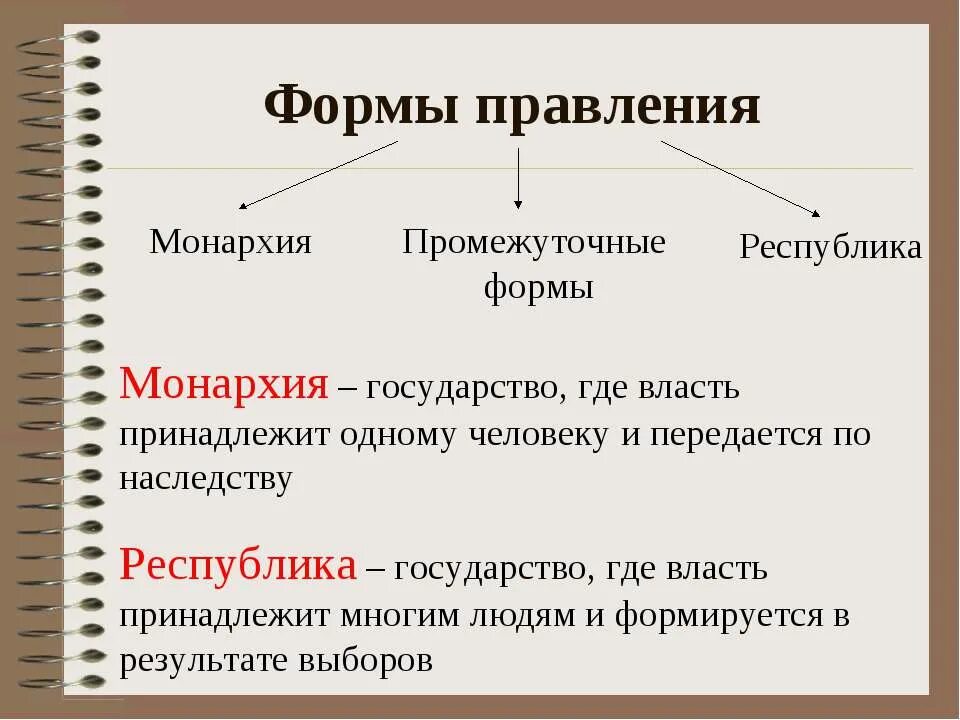 Правитель государства получивший власть по наследству. Формы правления. Формы правления государства. Форма правления монархия и Республика. Виды правления.