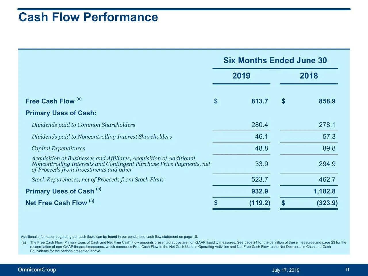 Statement of Financial Results. Свободный Cash Flow. Statement of Financial Performance. Нет кэш флоу.