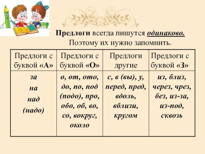Предлоги. Предлоги пишутся всегда. Предлоги которые надо запомнить. Предлоги в русском языке 3 класс.