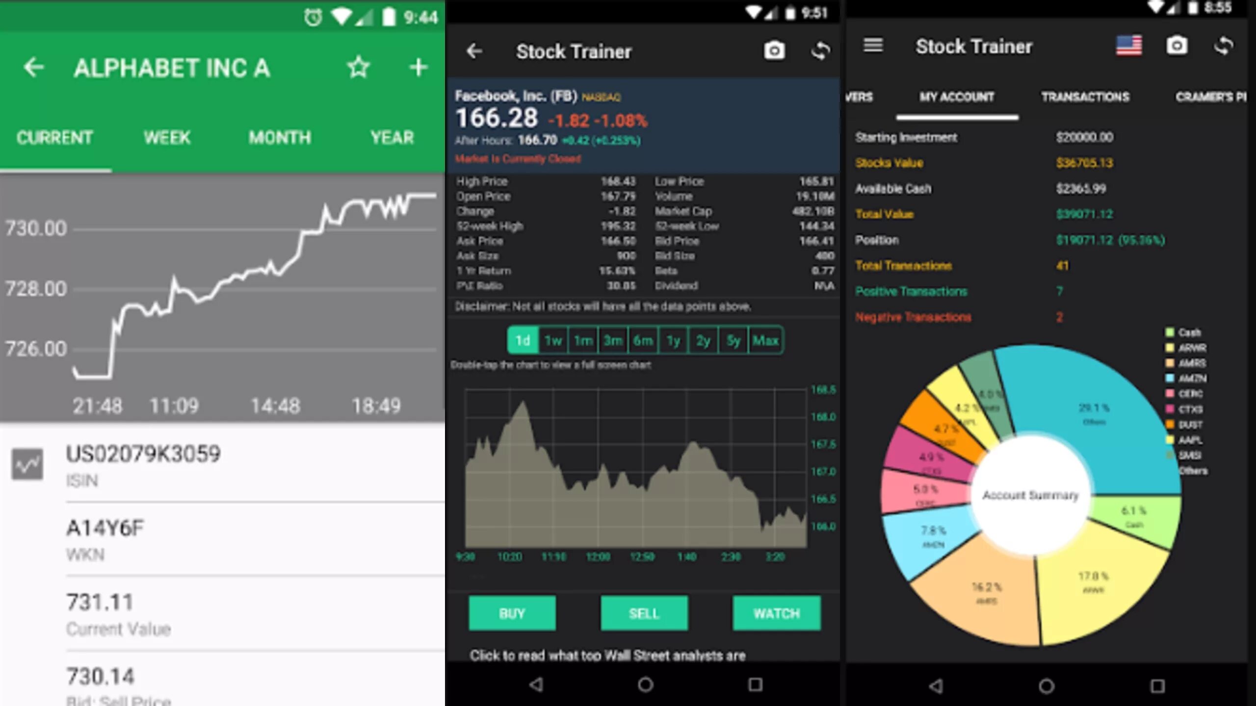 Game buy sell. Best stocks. Fake stock Market Simulation. Ic Markets брокер шоты.