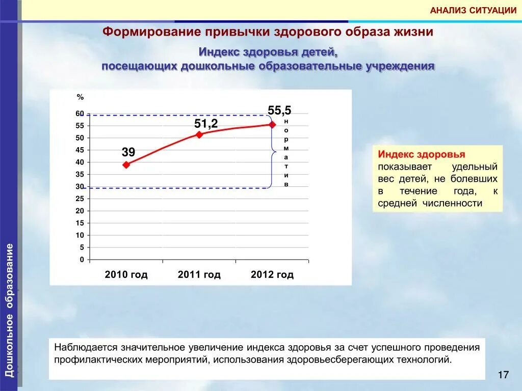 Метод формирования привычек