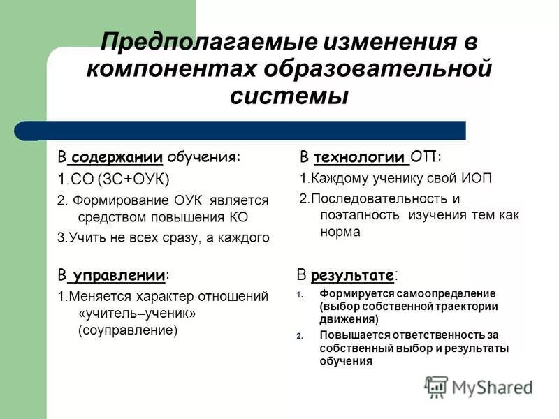 Изменение ситуации предполагает изменение