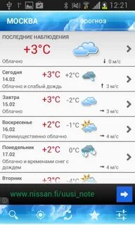 Точный прогноз погоды на фореке в