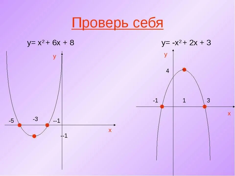 Y=x2. Y=x2-2x. Y=x2+3x. Функция y=8x^2+2.