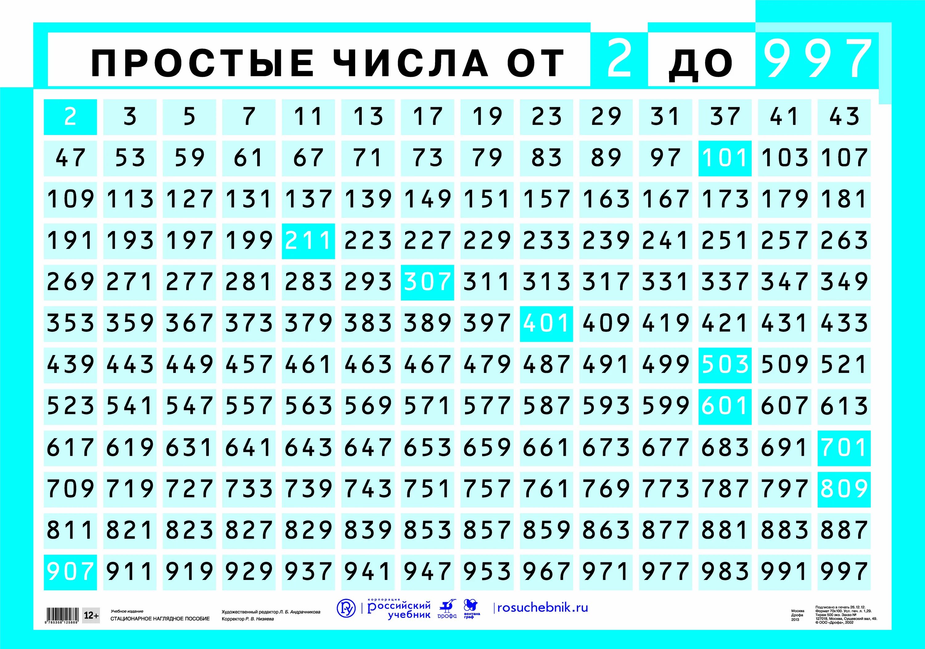 Какое число 31 августа. Таблица простых чисел до 997. Таблица простых чисел от 2 до 997. Таблица простых и составных чисел. Таблица простых и составных чисел до 997.