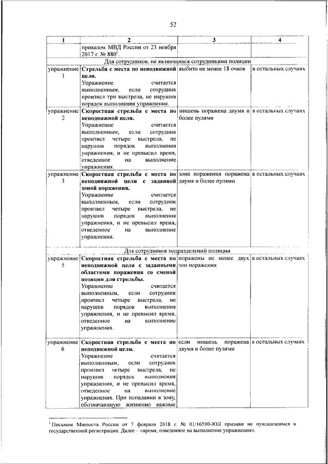 Наставления по организации огневой подготовки. Приказ 275 МВД РФ от 05.05.2018 таблица баллов. 880 Приказ МВД огневая подготовка. Нормативы МВД приказ. Упражнения приказа МВД.