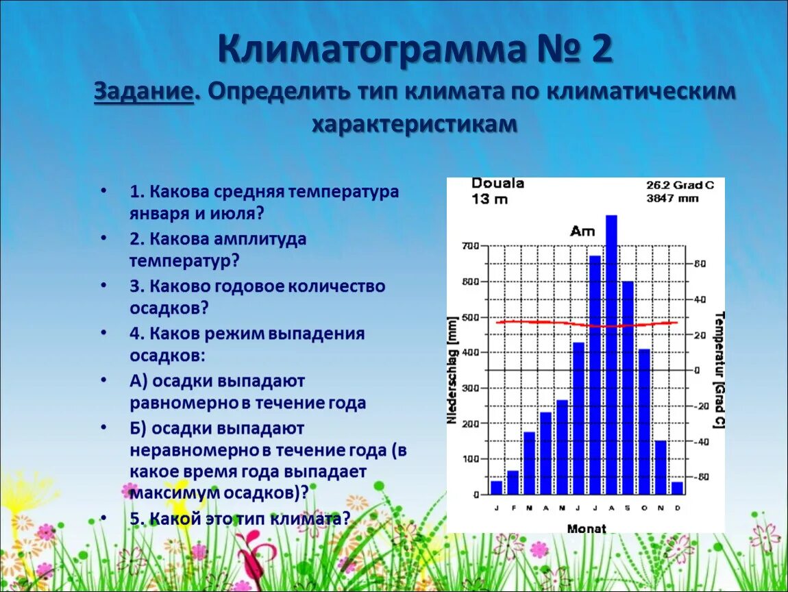 Насколько климат. Климатограмма. Задание по климатограмме. Климатограммы задания. Типы климата климатограммы.