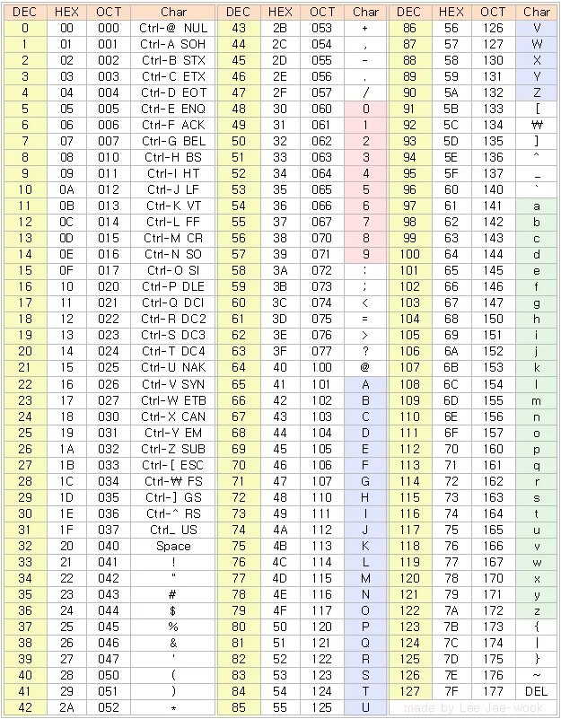 Код из 8 символов. Таблица юникод питон. ASCII таблица символов юникод. Таблица кодов ASCII для питон. Таблица символов Юникода питон.