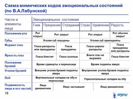 Определение состояния человека