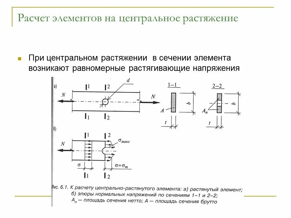 Расчет на разрыв