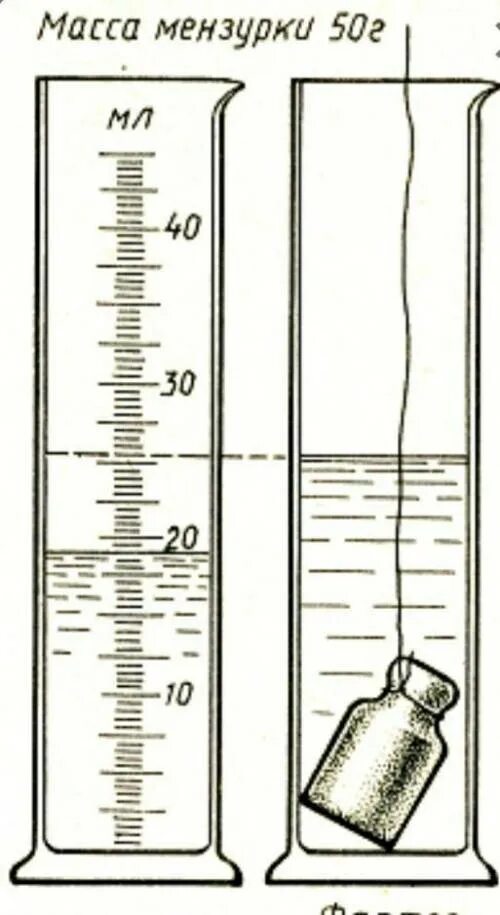 Вес д 50. Масса мензурки 50 г фарфор. Мензурка с делениями. Шкала мензурки. Измерение мензуркой.