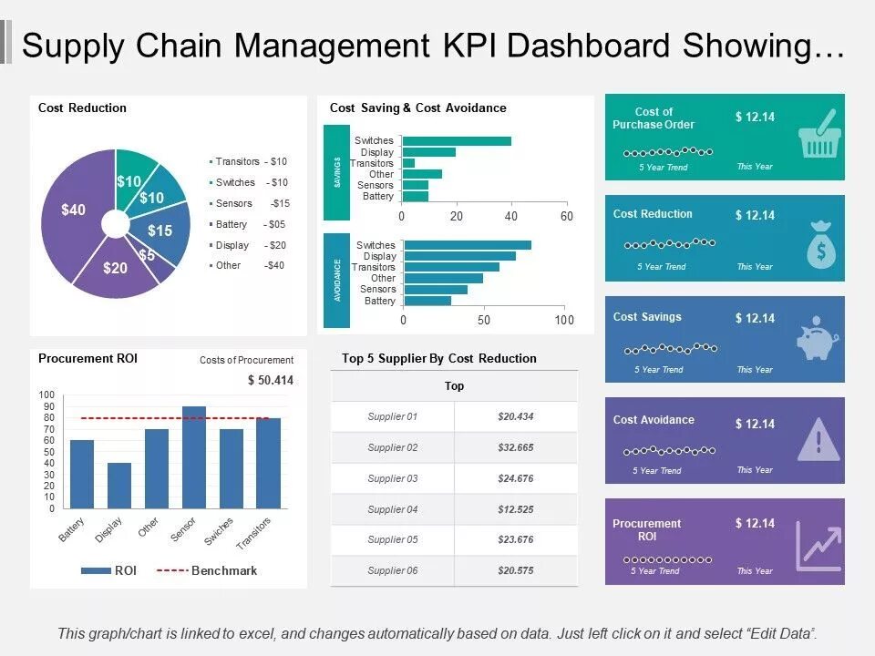 Kpi bi. Дашборд. Дашборд KPI. Дашборд визуализация. Дашборд показателей эффективности.