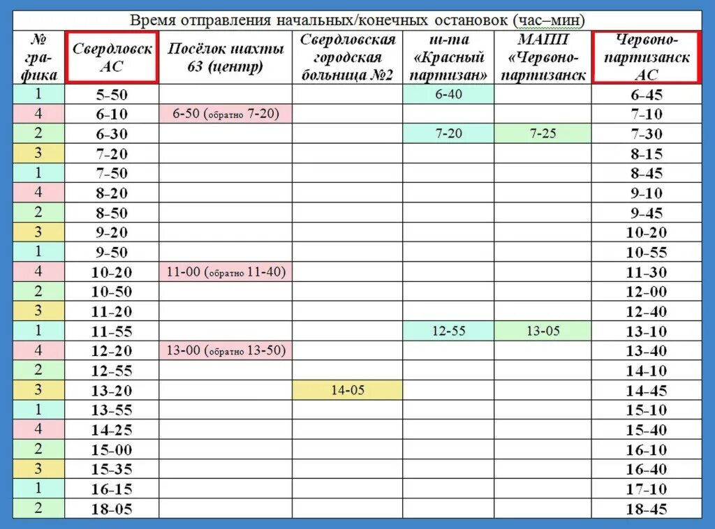 Расписание автобусов ровеньки. Пассажирские перевозки по лнр. Расписание автобусов червонопартизанск свердловск 2021. Автобус расписание свердловск гуков. Ростов свердловск лнр автобус.