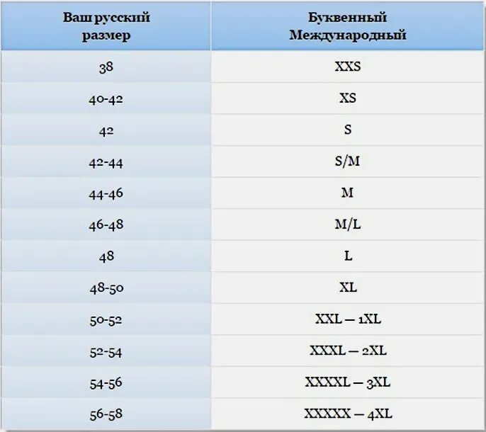 Размеры одежды. Размеры одежды в буквах. Российские Размеры в буквах. Соответствия размеров одежды с буквами.
