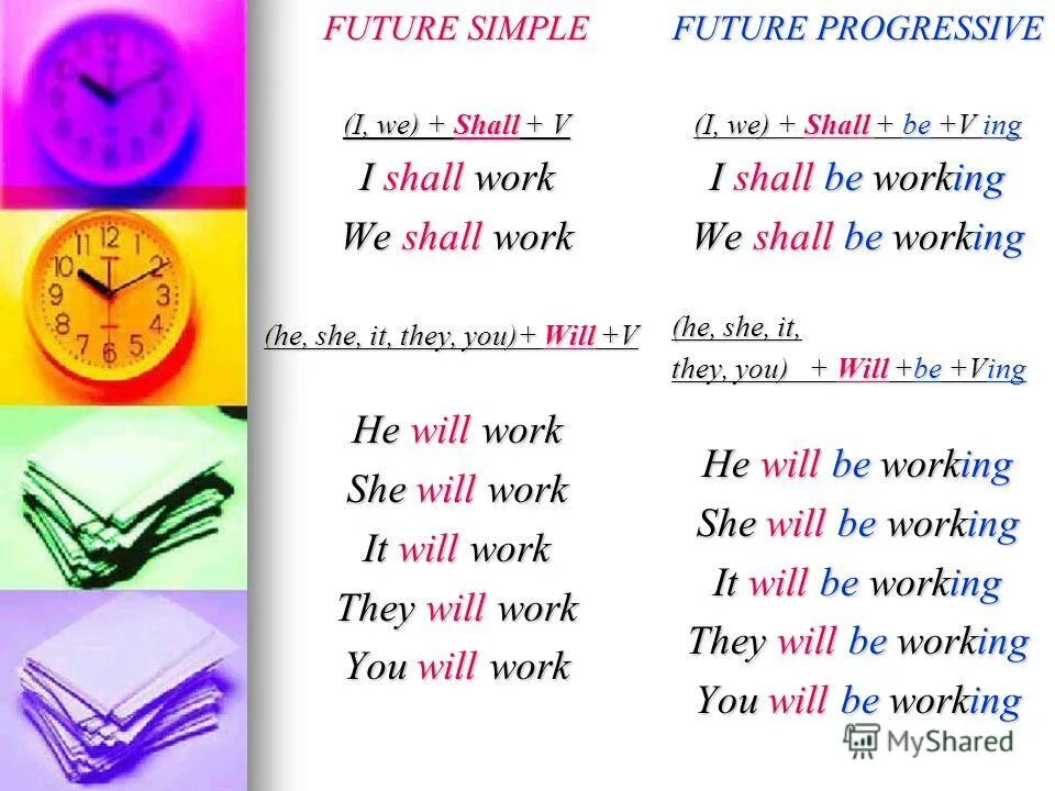 Future simple 4 класс. Future simple правила и примеры английский. Future simple will правило. Future simple shall. Future simple Future simple.