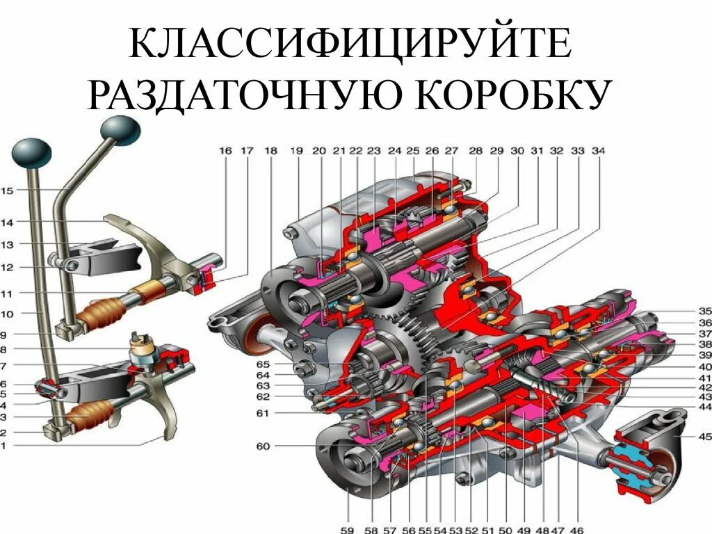 Типы раздаточной коробки. Раздаточная коробка нива 2121 чертеж. ось подвески раздаточной коробки нива. раздатка нива 2121 устройство схема. раздаточная коробка в разрезе.