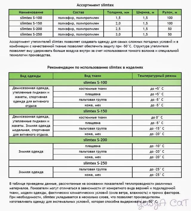 Какая плотность утеплителя на какую температуру