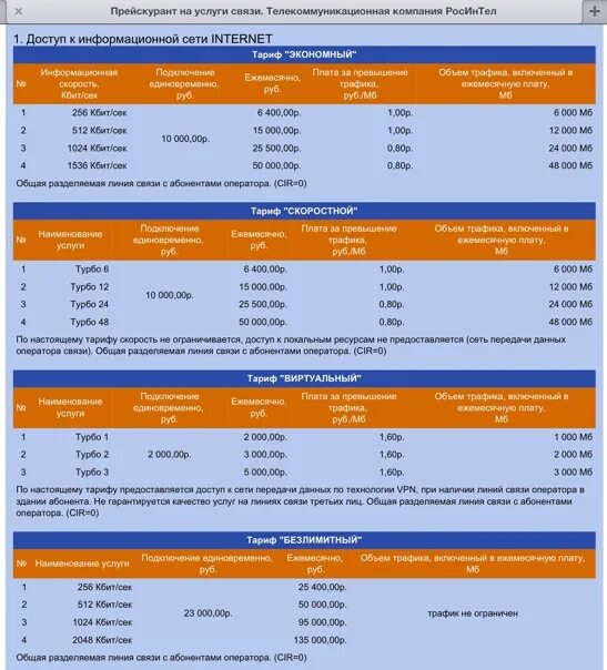 256 кбит с. Экономный тариф. Скорость тариф безлимитного. Тариф экономный окна.